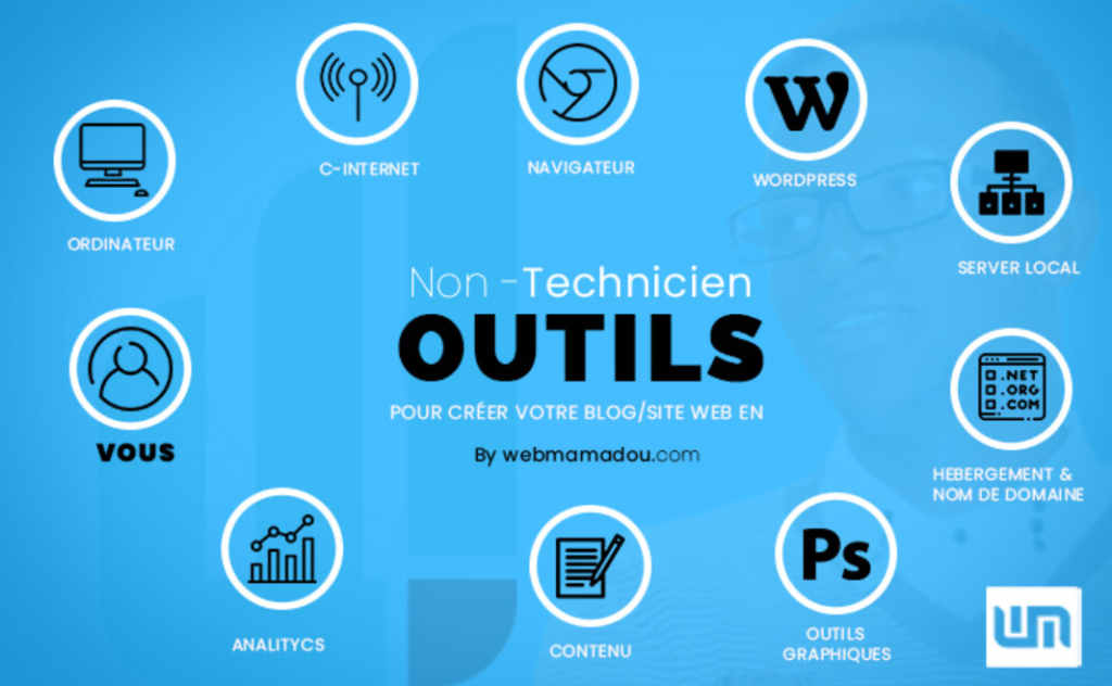 outils numériques pour créer et gérer un site web
