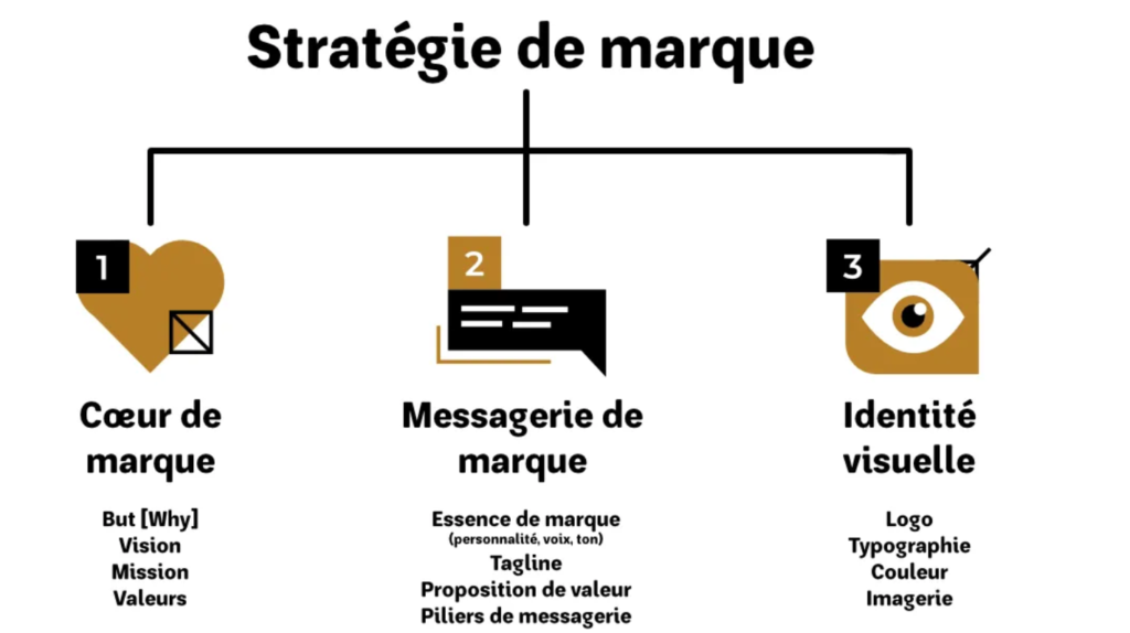 Importance stratégique du design graphique
