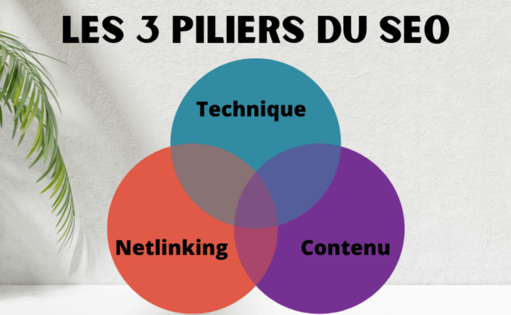 Les piliers du SEO