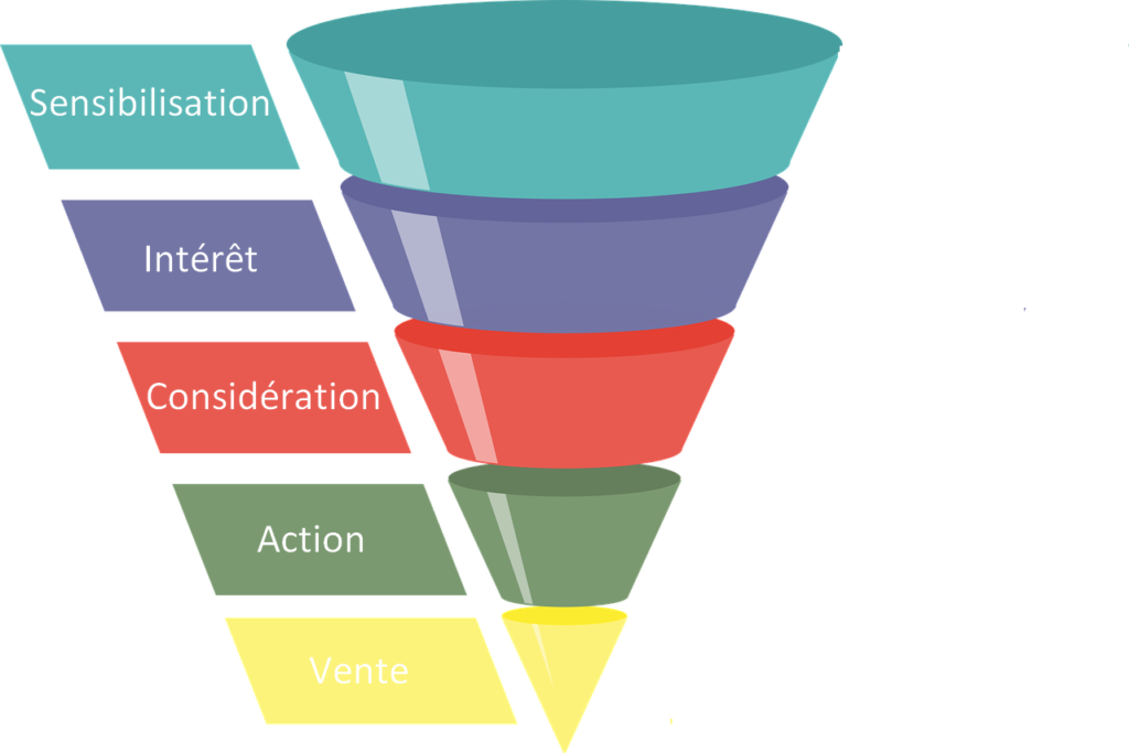 les étiquettes WhatsApp Business